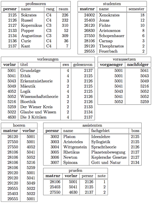 Uni Schema