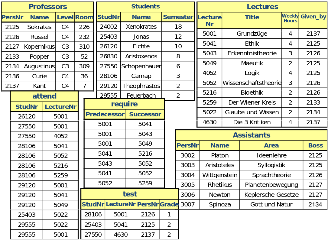 Uni Schema